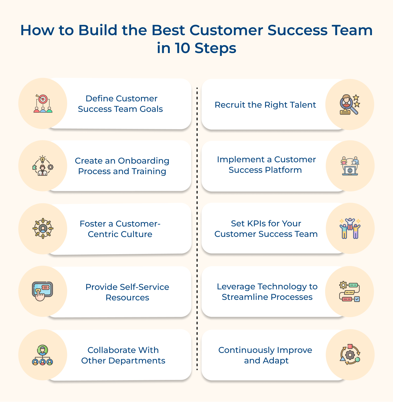 How to build the best customer success team in 10 steps