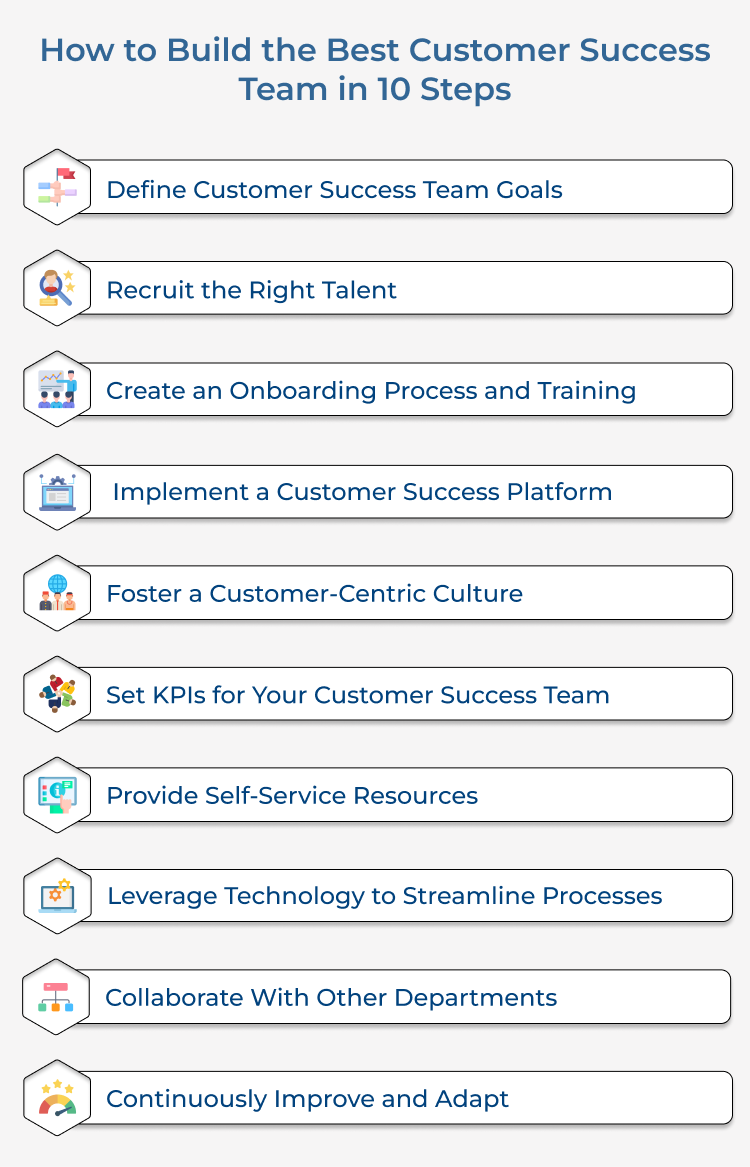 Build Best Customer Success Team