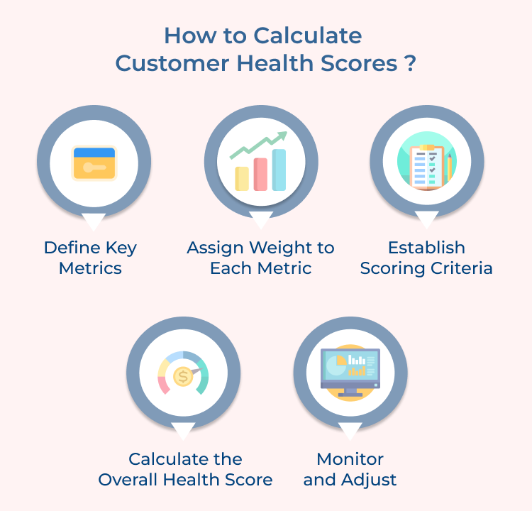 Calculating Customer Health Scores 