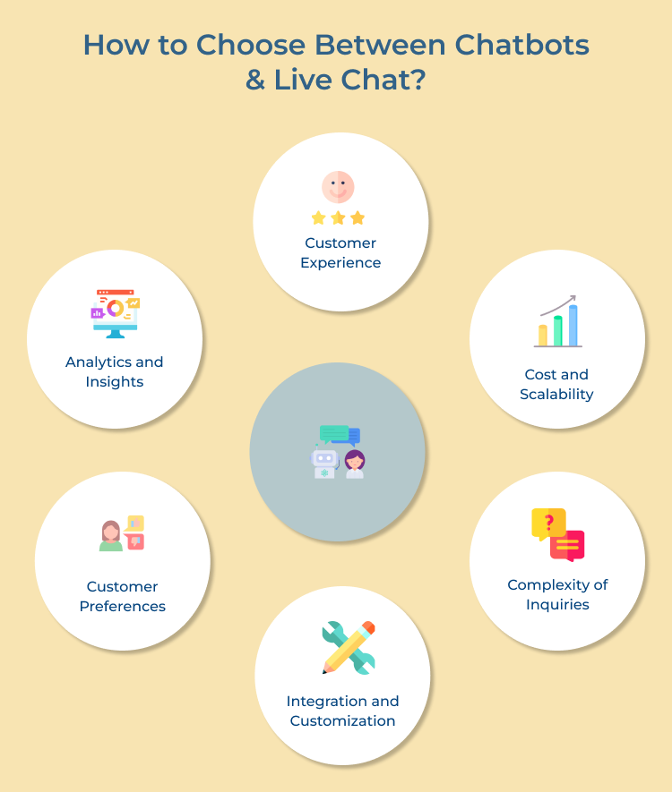 Choose Between Chatbots & Live Chat