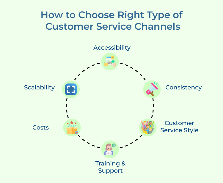 Choose Right Customer Service Channels