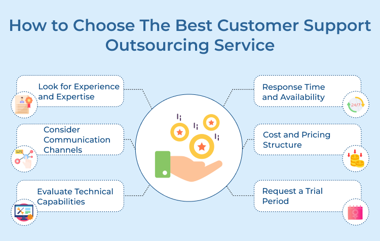 Choose Best Customer Support Outsourcing Service