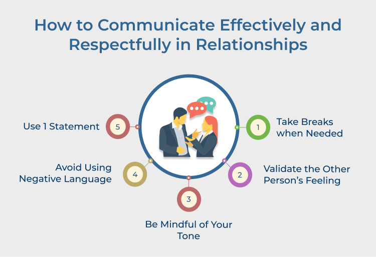 How to Communicate Effectively and Respectfully