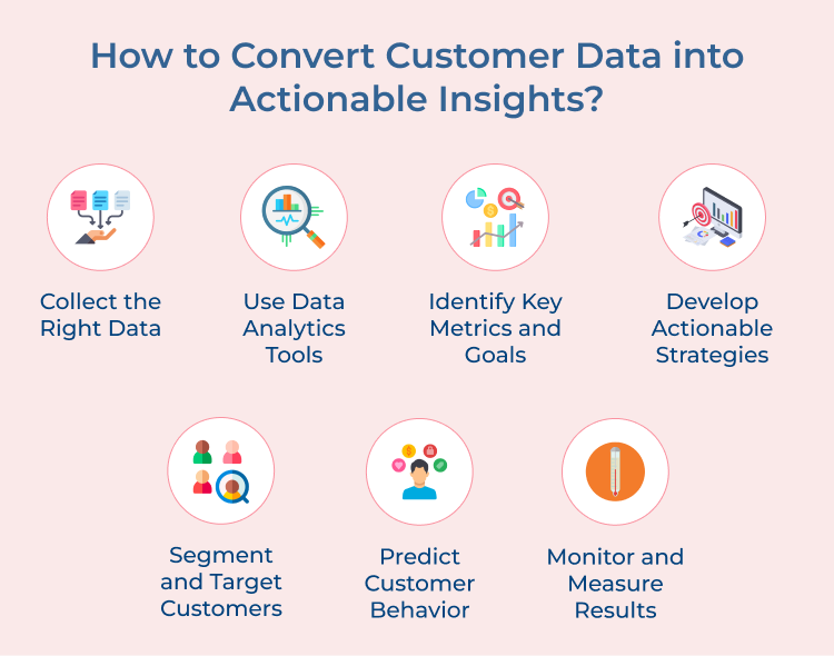 Convert Customer Data into Actionable Insights