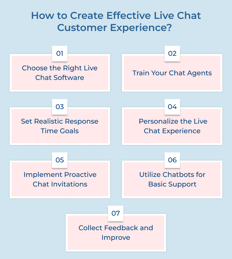 Create Effective Live Chat Customer Experience