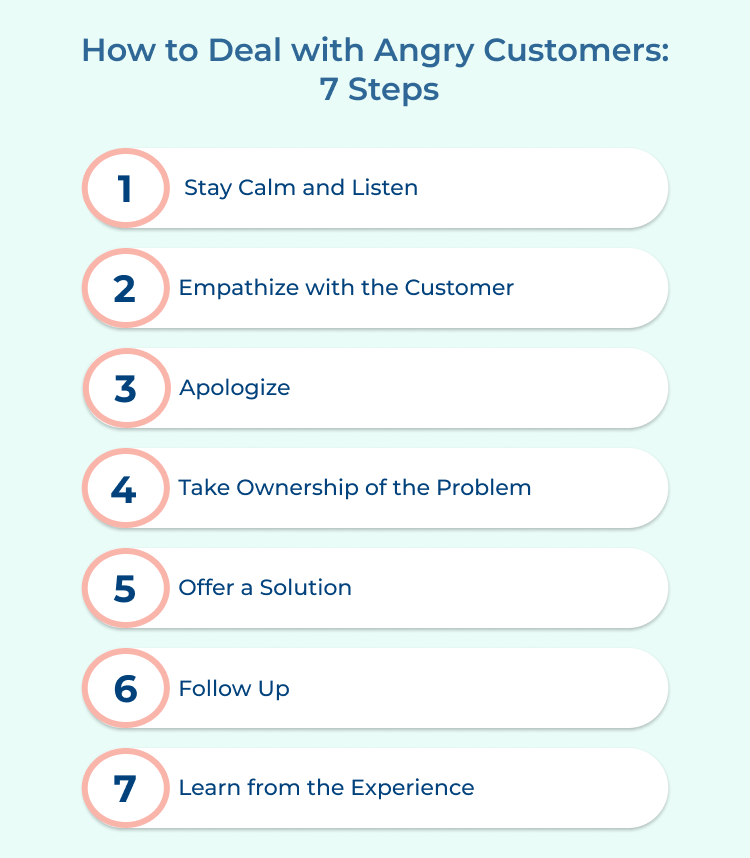 Dealing with Angry Customers: Steps