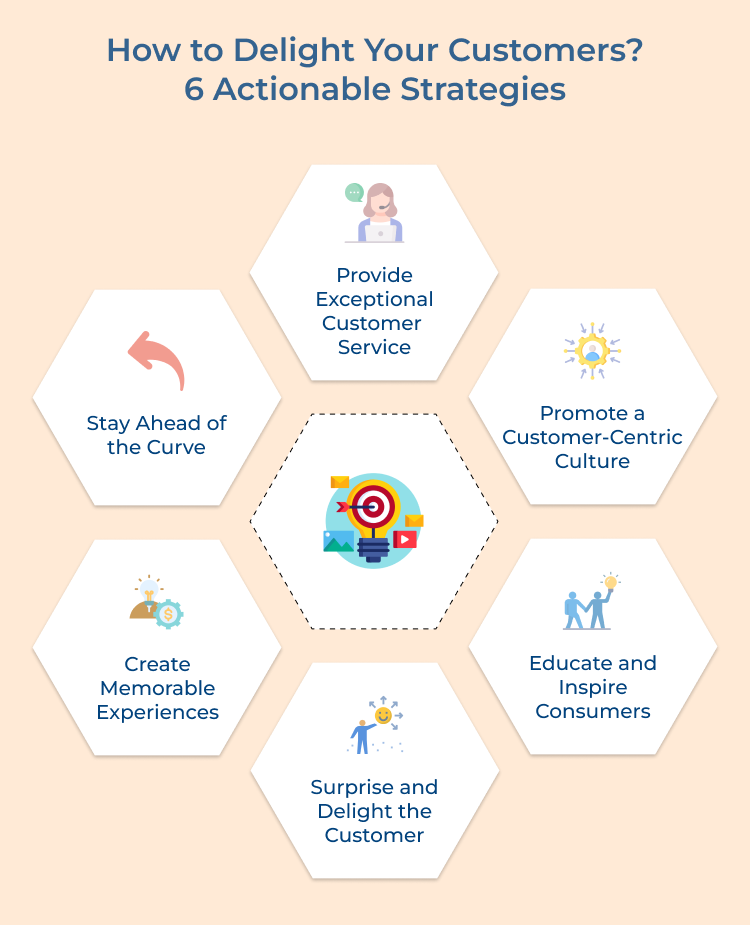 Customer Delight Strategies