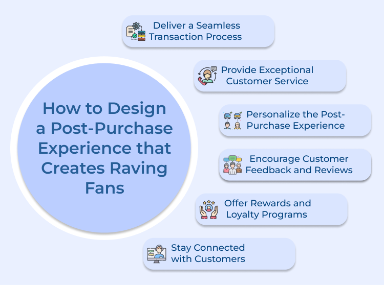 Design Post-Purchase Experience 