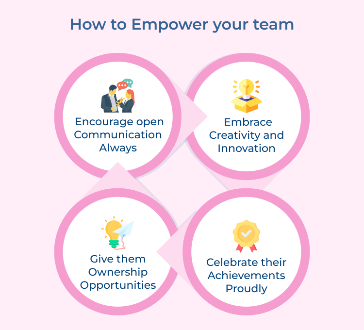 Empower your team