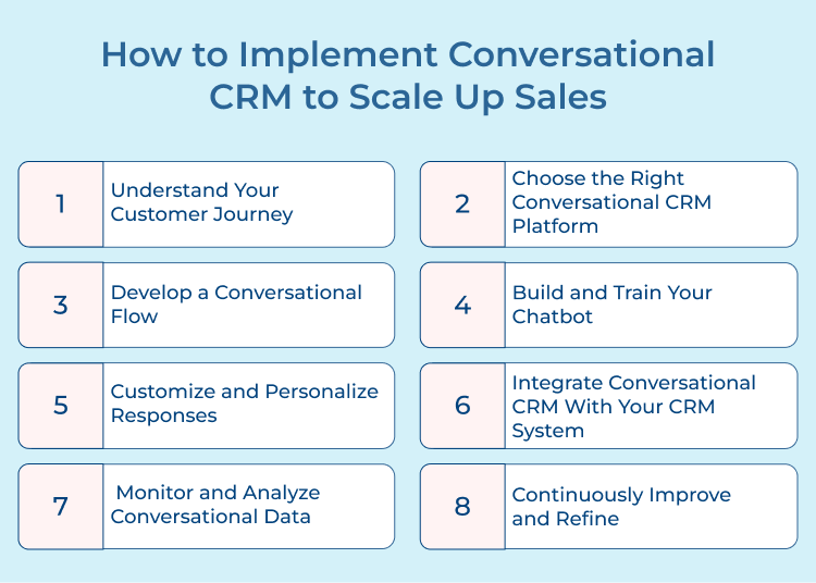 Conversational CRM Implement