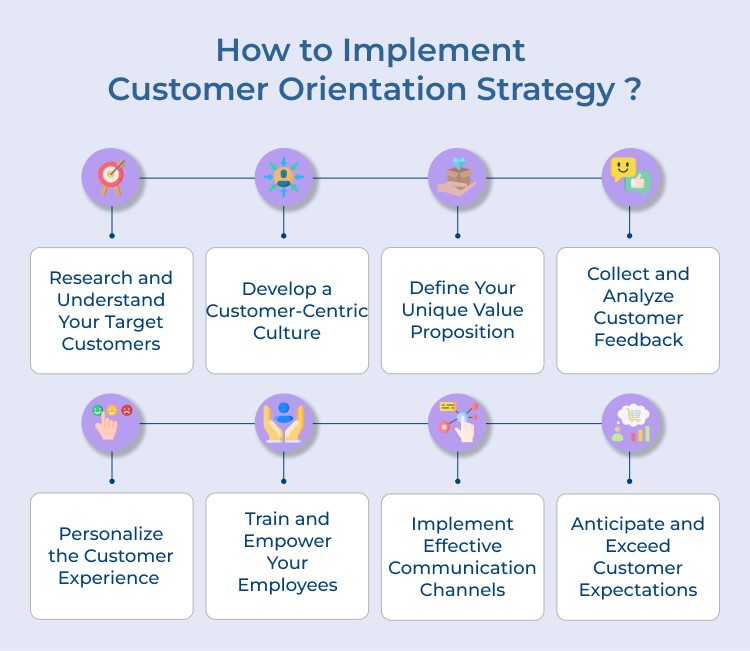 Customer Orientation Strategy Implementation