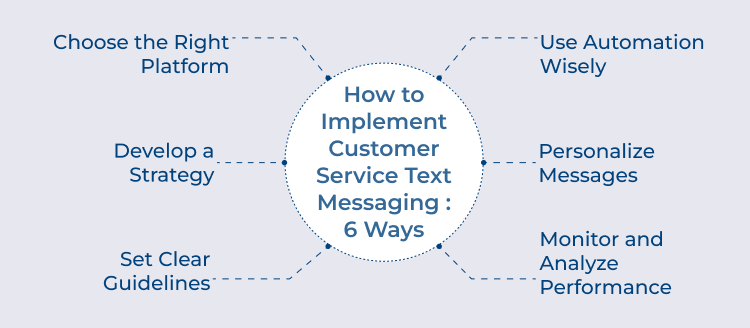 Implementing Customer Service Text Messaging 