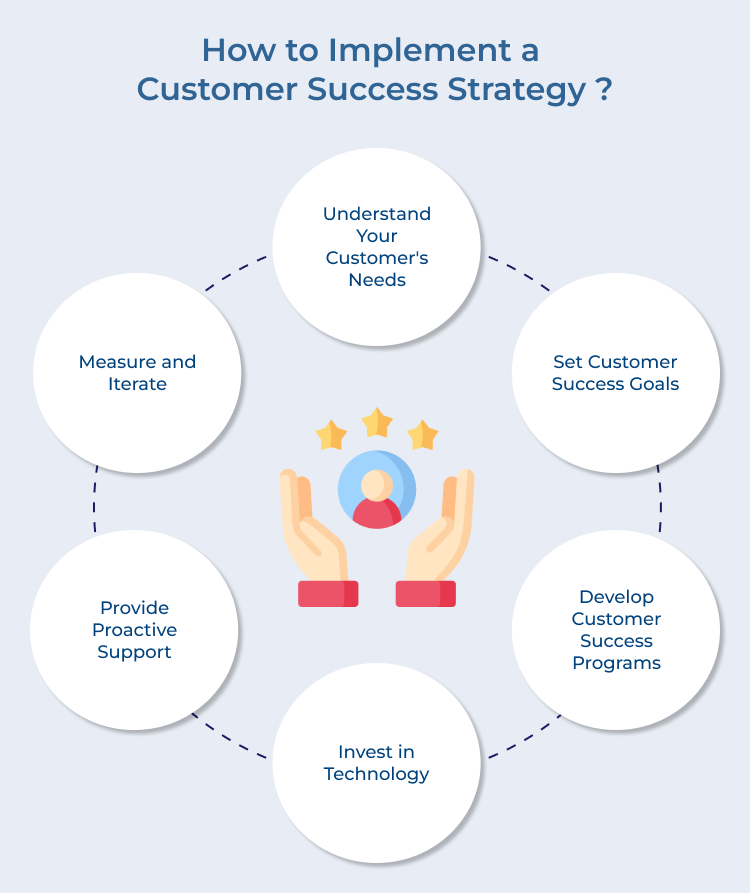 Implement a Customer Success Strategy 