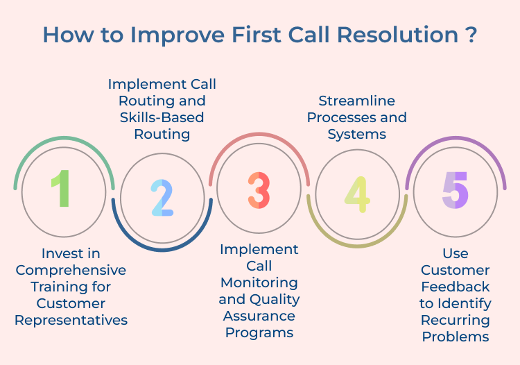 Improve First Call Resolution