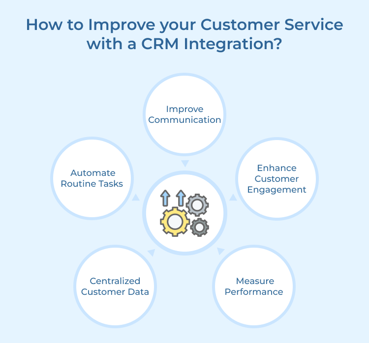 Improve Customer Service with a CRM Integration