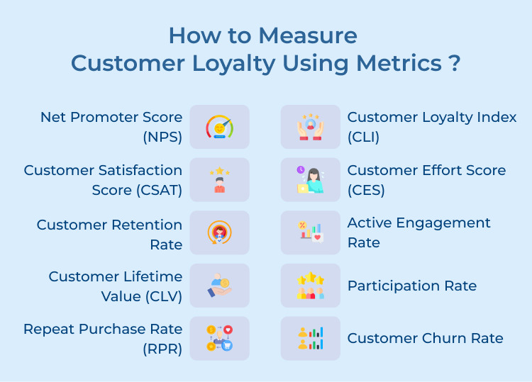 Measure Customer Loyalty Using Metrics