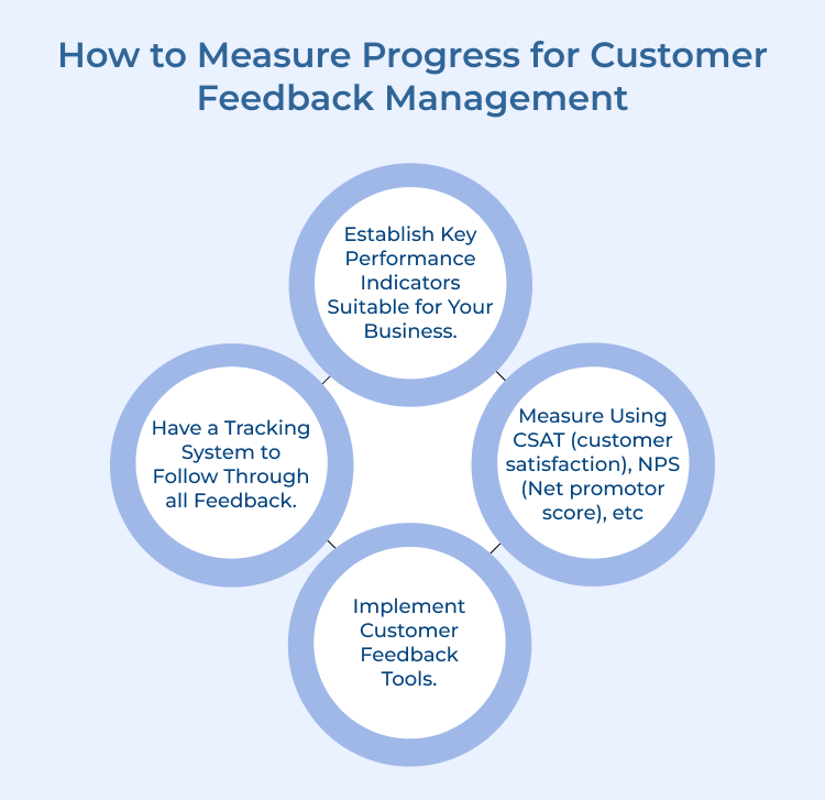 Measure Customer Feedback Management