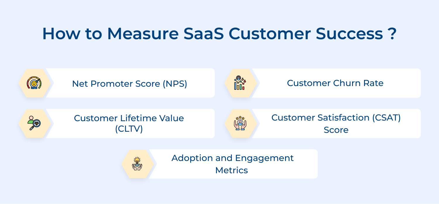 How to measure SaaS customer success