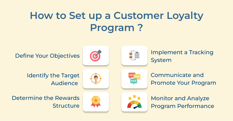 Customer Loyalty Program Set up