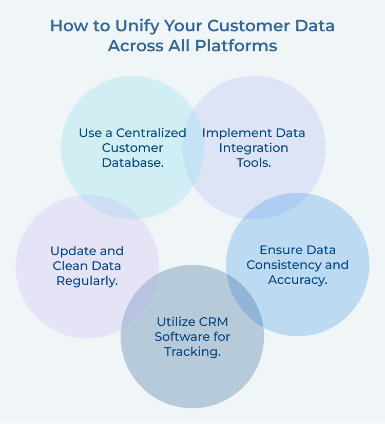 Unify Customer Data Across All Platforms