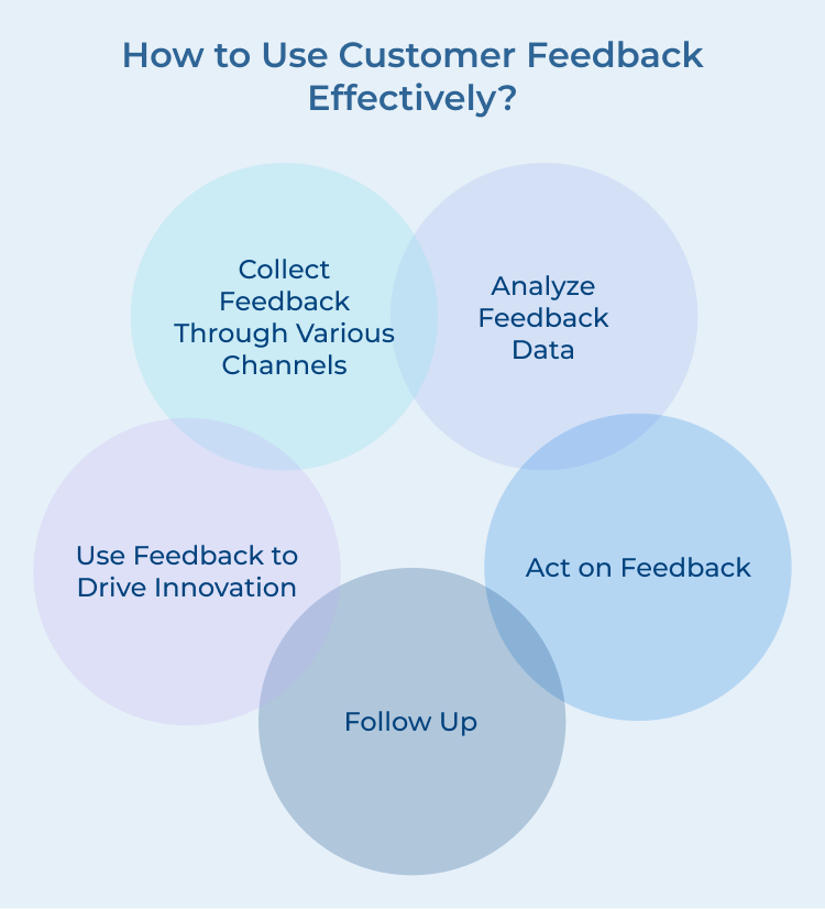 Use Customer Feedback Effectively