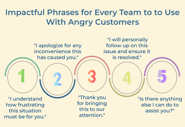 Impactful Phrases for Angry Customers