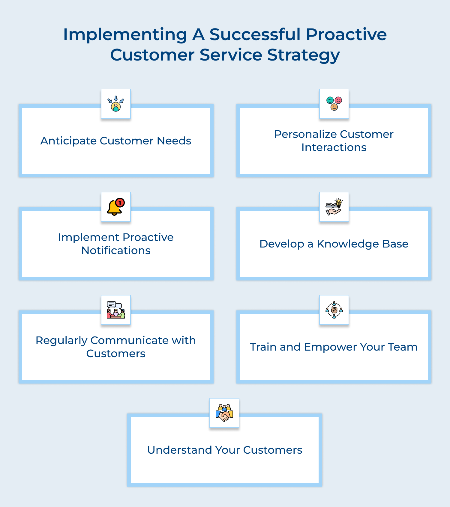 Implementing a successful proactive customer service strategy