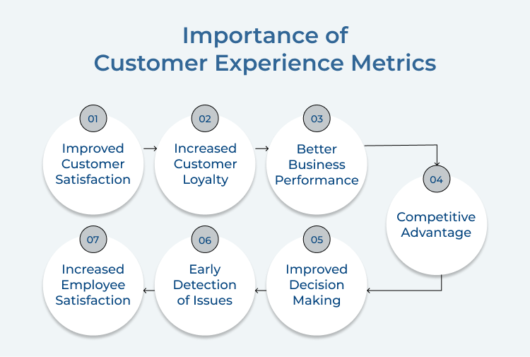 Customer Experience Metrics Importance