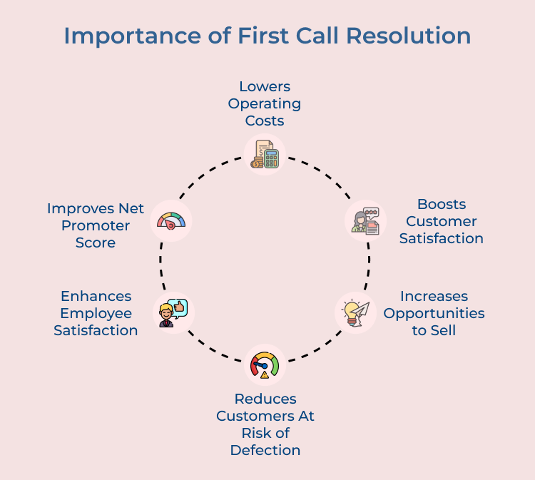 First Call Resolution Importance