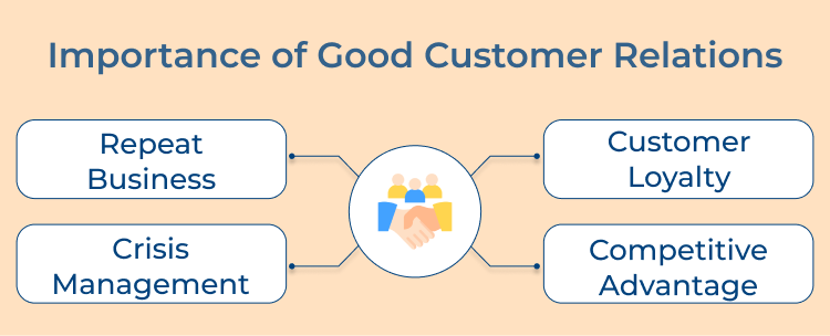 Customer Relations Importance