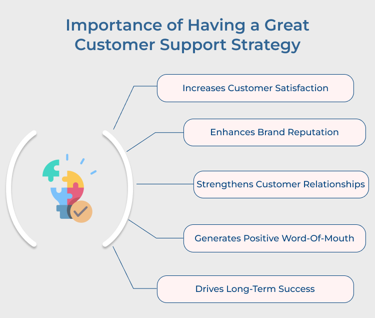 Customer Support Strategy Importance