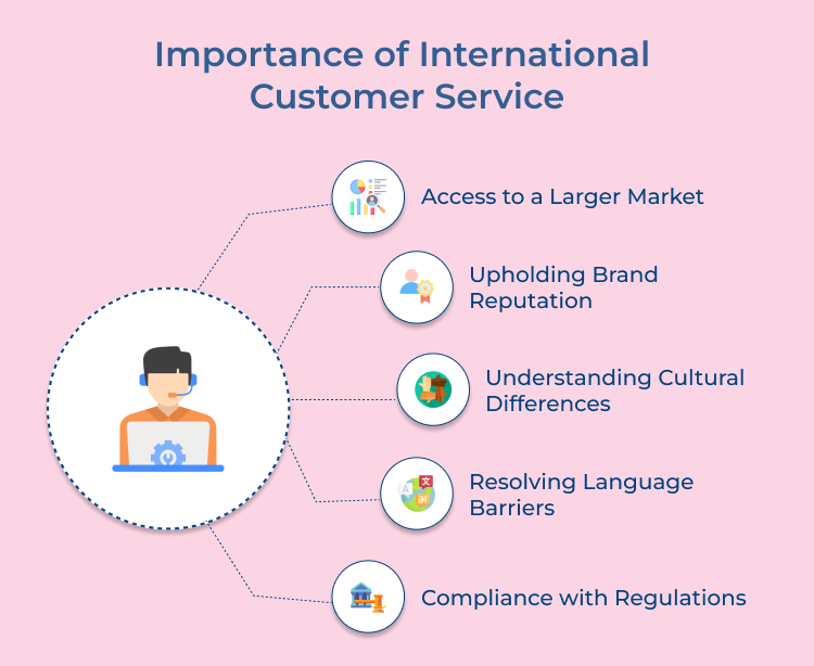 International Customer Service Importance