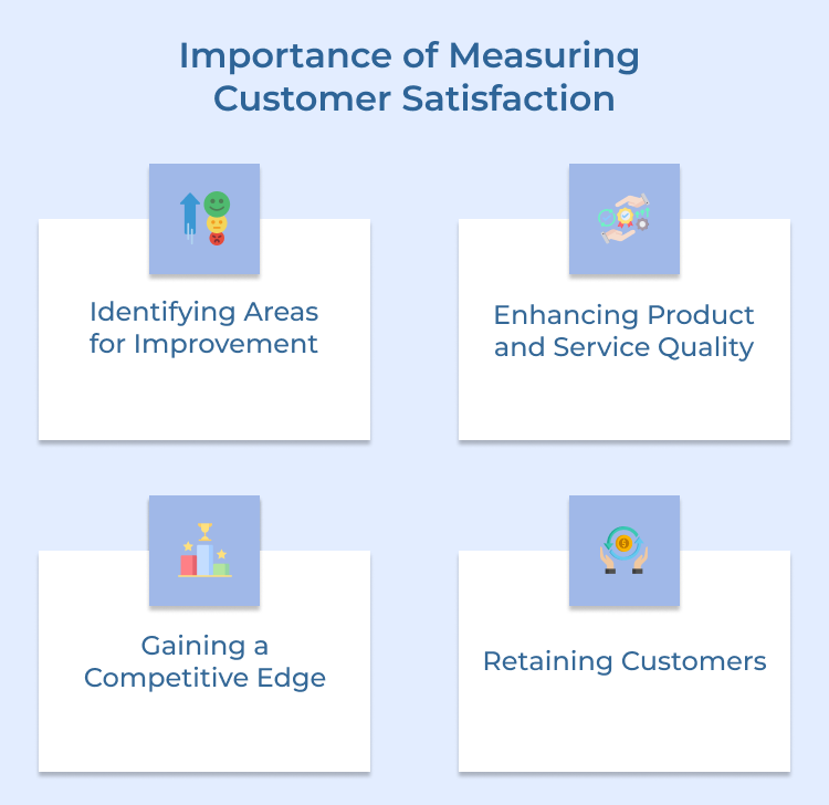 Measuring Customer Satisfaction Importance