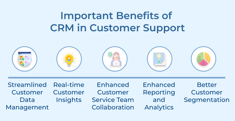 CRM in Customer Support Benefits