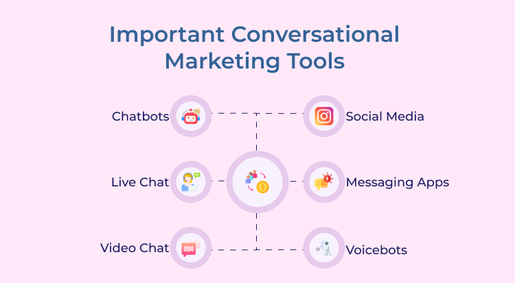 Important Conversational Marketing Tools 