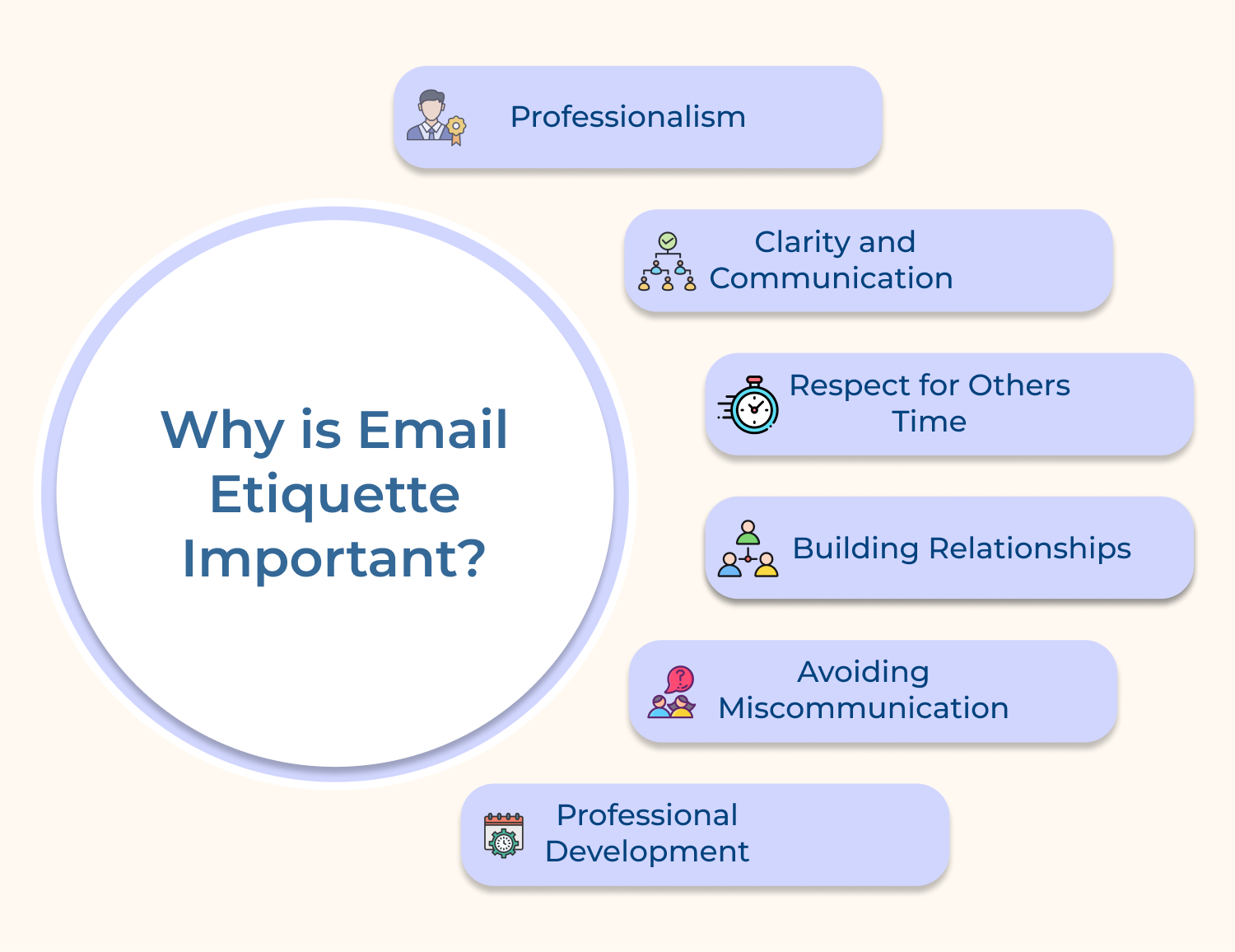 Why is email etiquette important