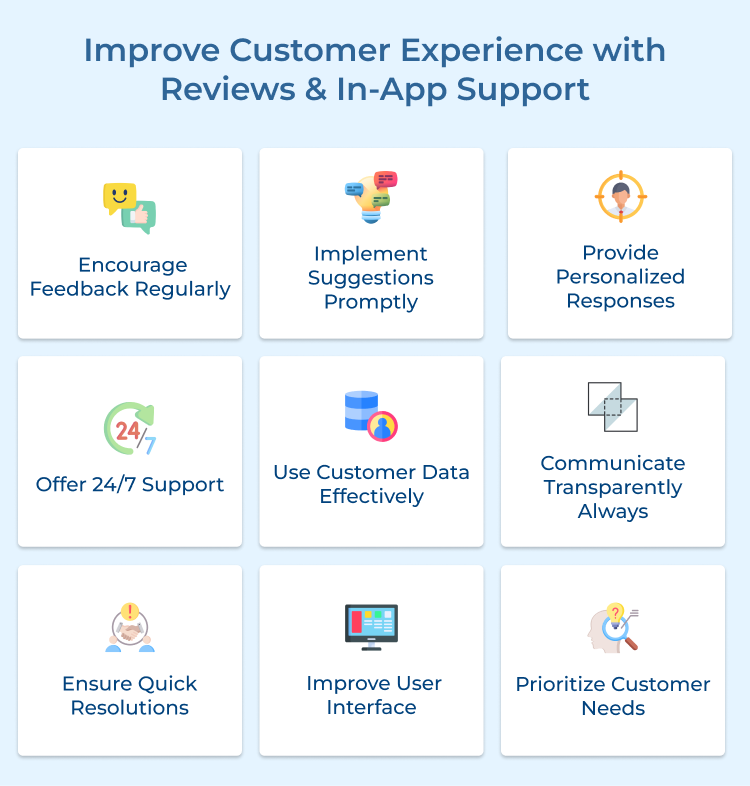 Improving Customer Experience with Reviews 