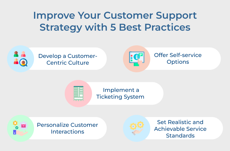 Customer Support Strategy Best Practices