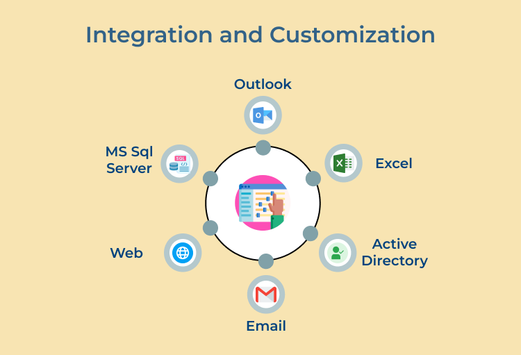 Integration and Customization