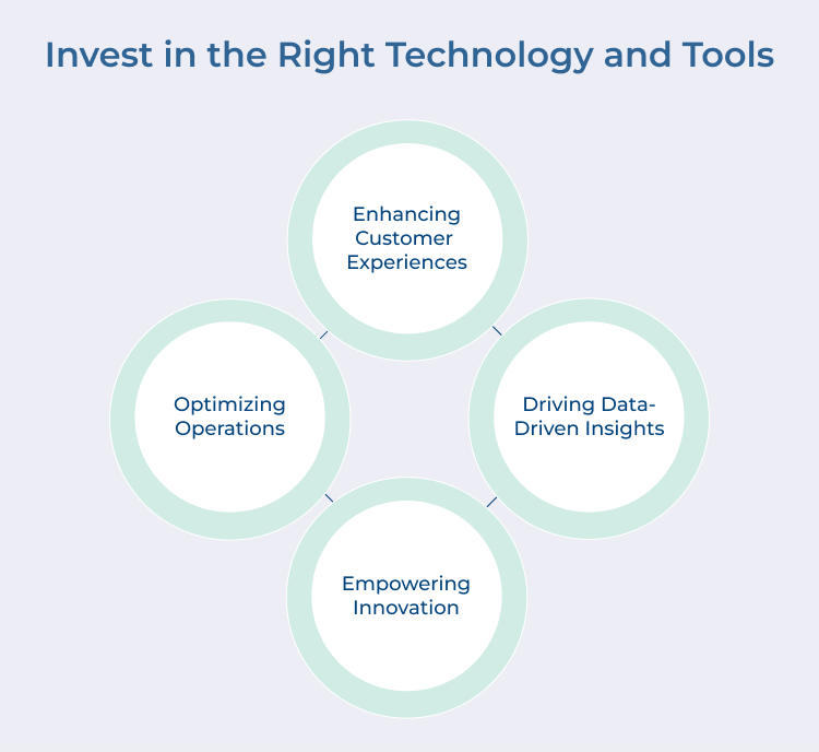 Investing in Right Technology and Tools