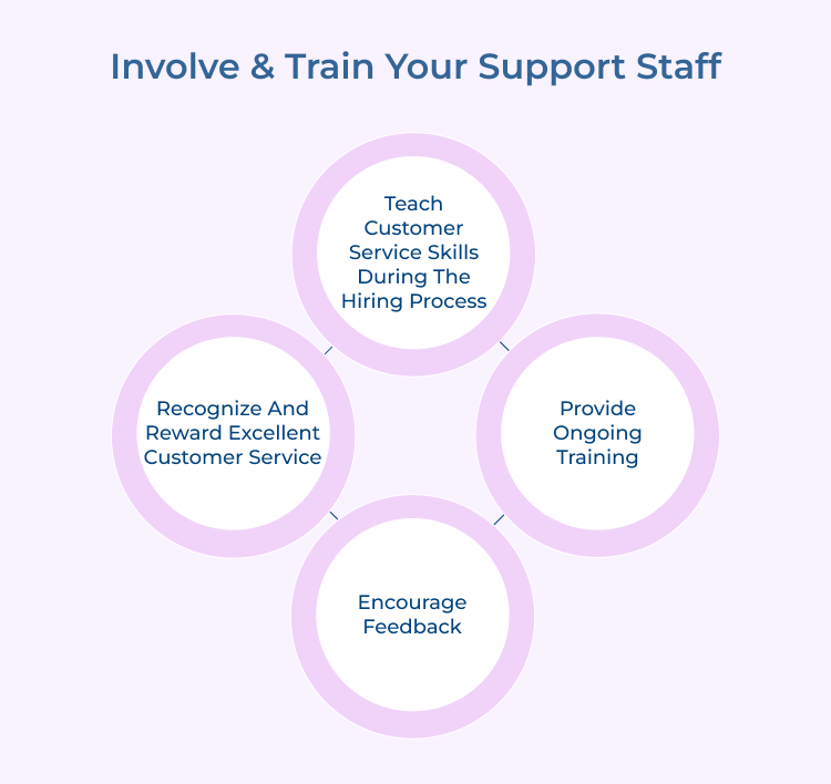 Involve & Train Your Support Staff