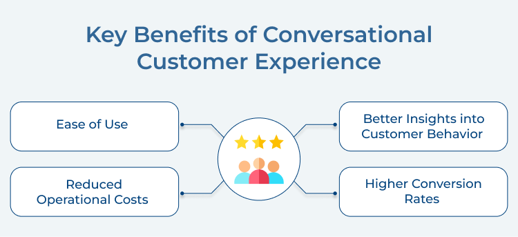 Conversational Customer Experience Key Benefits