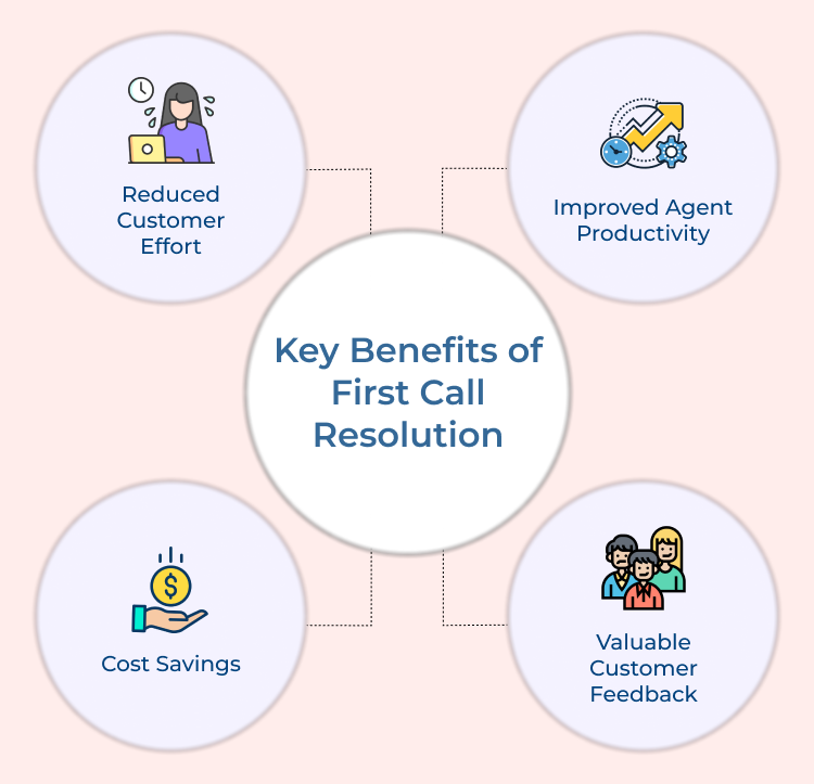First Call Resolution Benefits
