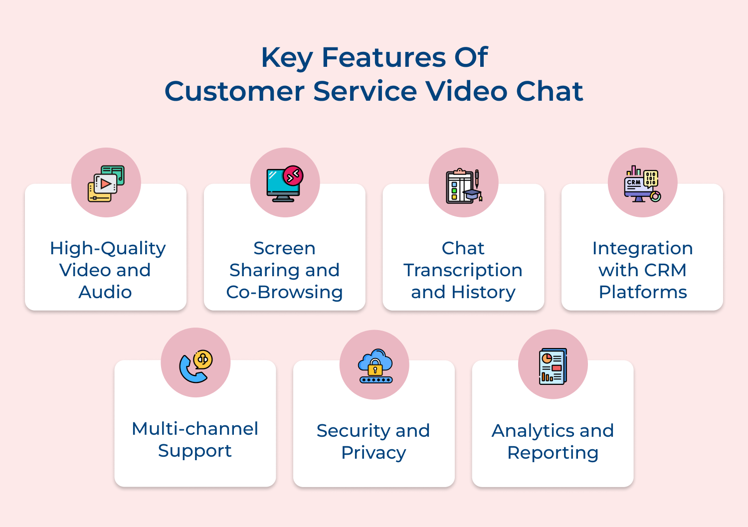 Key features of customer service video chat