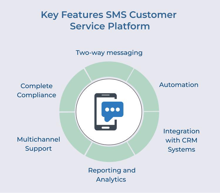 SMS Customer Service Platform Features 