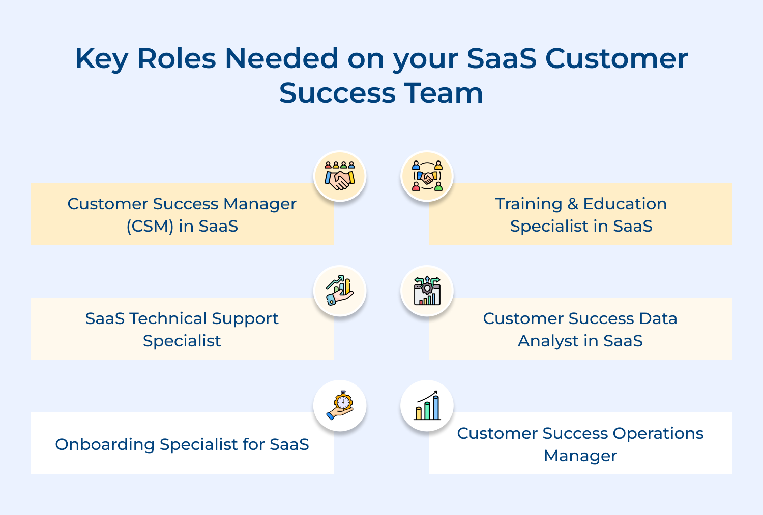 Key roles needed on your SaaS customer success team