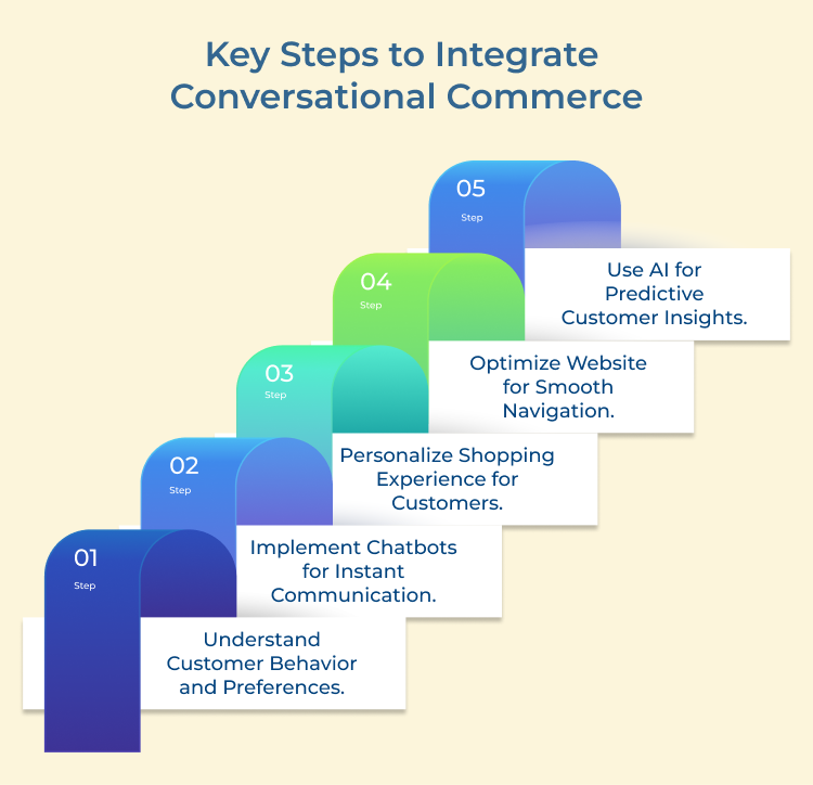 Conversational Commerce Key Steps