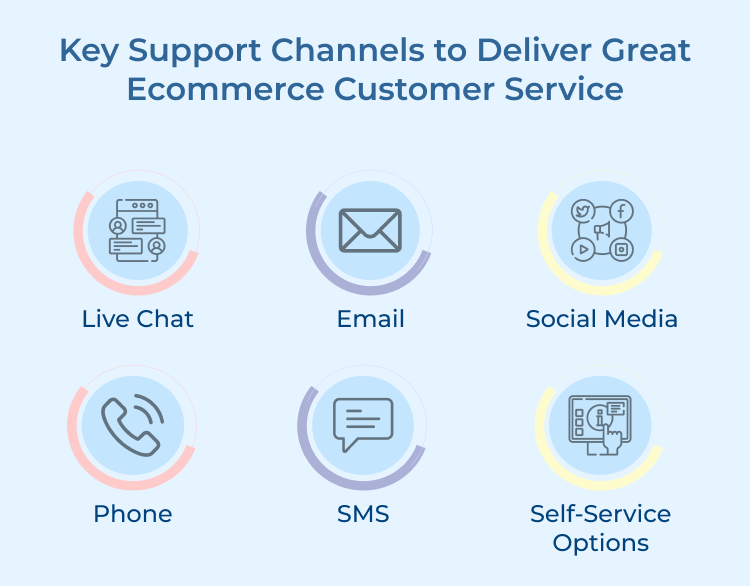 Key Support Channels to Deliver Ecommerce Customer Service