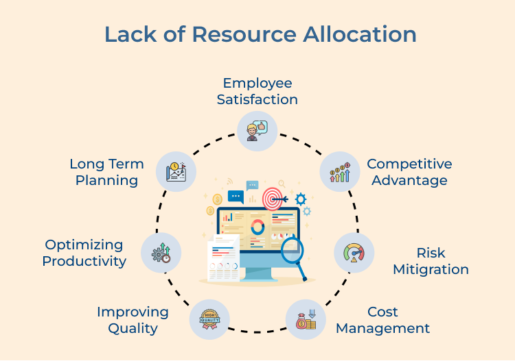 Lack of Resource Allocation