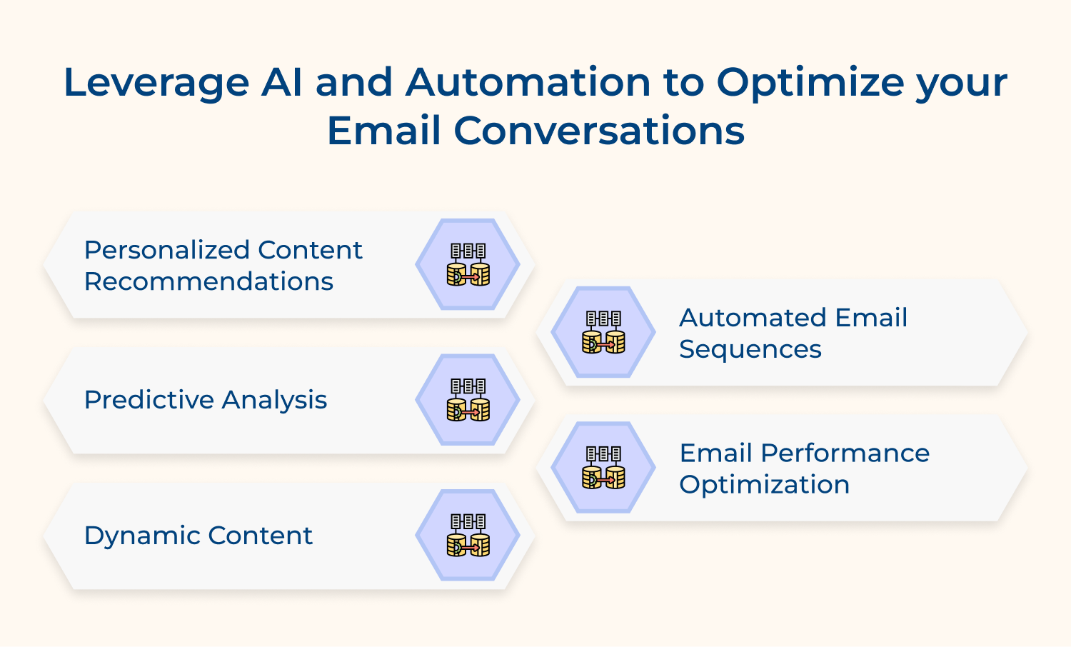 Leverage AI and Automation to optimize your email conversations